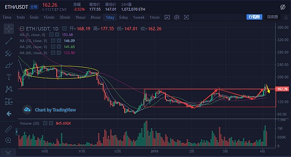 SEC发布Token监管指南 帮助确立数字货币合法性