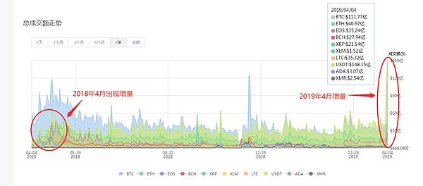 比特币本轮上涨是否将开启牛市 行情的顶部在什么地方？