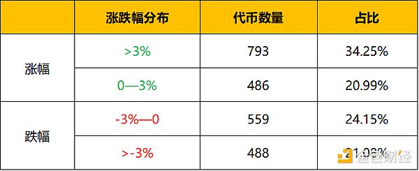 4.4晚间行情：动能停滞市场下跌