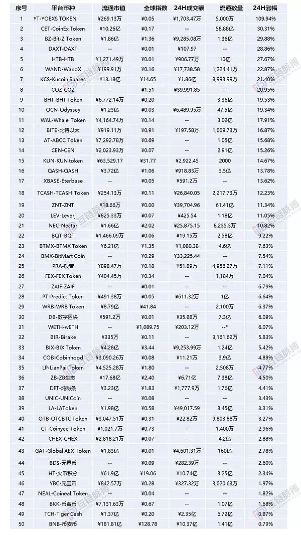 5分钟1200万元归零 加密货币交易所韭菜割到第四茬