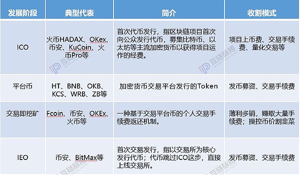 5分钟1200万元归零 加密货币交易所韭菜割到第四茬