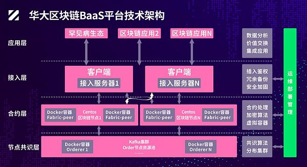 华大基因追风做BaaS平台 基因科技和区块链能碰撞出什么未来？