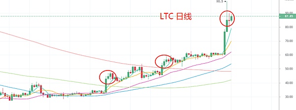 十倍的妖币正在酝酿 你准备好了么