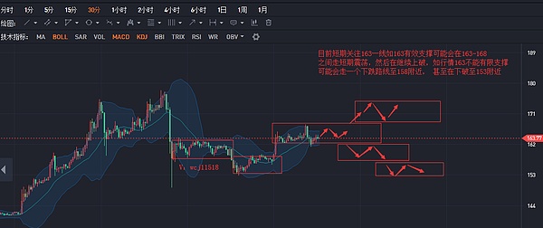 币解者：4.6 主流币每日走势及操作建议