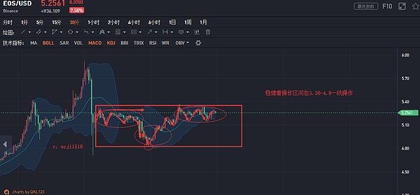 币解者：4.6 主流币每日走势及操作建议