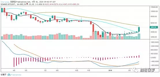 4.6行情分析：当李逵遇到李鬼 却无可奈何