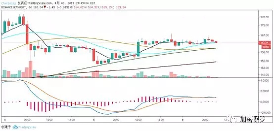 4.6行情分析：当李逵遇到李鬼 却无可奈何