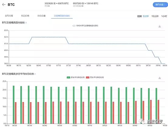 4.6行情分析：当李逵遇到李鬼 却无可奈何