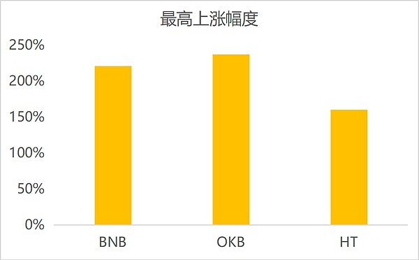 4.6晚间行情：平台币或将引爆下一波市场你能把握住吗？