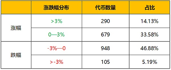 4.6晚间行情：平台币或将引爆下一波市场你能把握住吗？