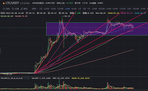 反指妖动以太跟随大饼上冲趋势暂缓