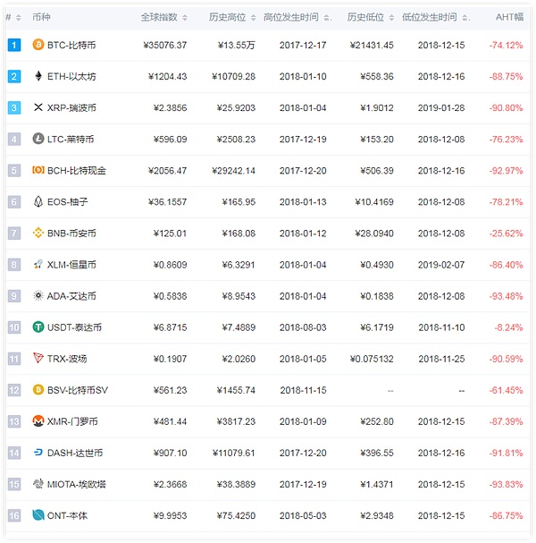 大饼：拿住就能赚钱 韭菜：你个糟老头坏的很