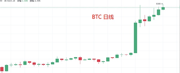 大饼：拿住就能赚钱 韭菜：你个糟老头坏的很