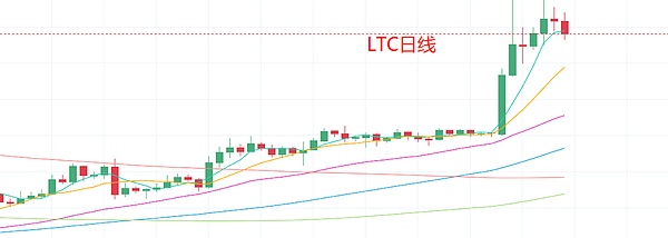 大饼：拿住就能赚钱 韭菜：你个糟老头坏的很