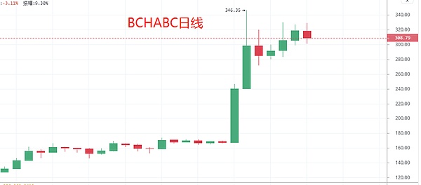 大饼：拿住就能赚钱 韭菜：你个糟老头坏的很