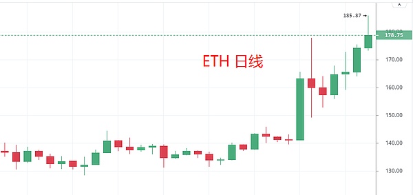 大饼：拿住就能赚钱 韭菜：你个糟老头坏的很