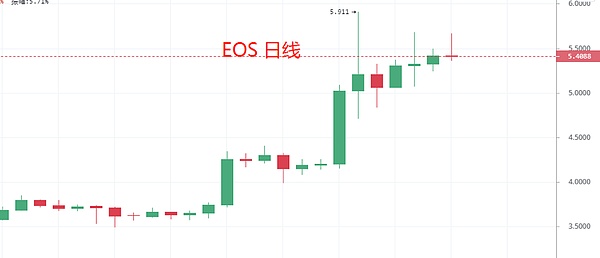 大饼：拿住就能赚钱 韭菜：你个糟老头坏的很