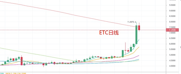 大饼：拿住就能赚钱 韭菜：你个糟老头坏的很