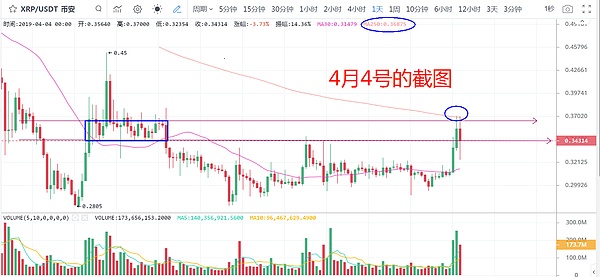 大饼：拿住就能赚钱 韭菜：你个糟老头坏的很