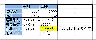 USDT短期为何大涨？后面将会如何演绎？