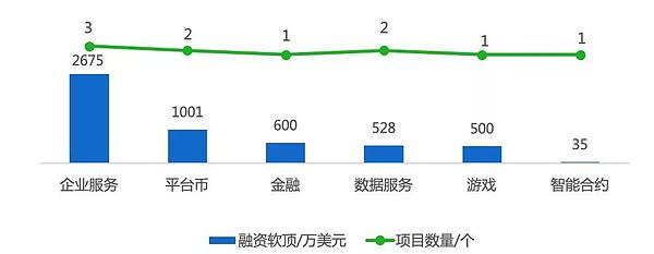 行情周报｜主流币持续吸血及BCH涨幅近100%