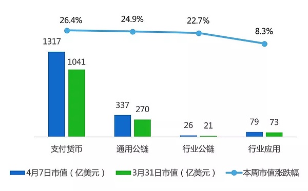 行情周报｜主流币持续吸血及BCH涨幅近100%