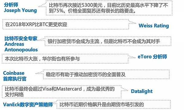 行情周报｜主流币持续吸血及BCH涨幅近100%