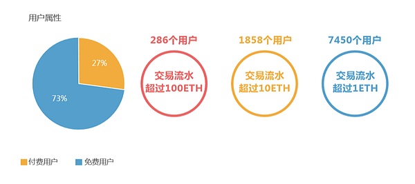 比格基金何卫锋：不忘初心 深耕区块链游戏生态 将启航HKEx