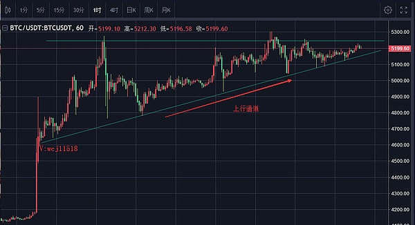 币解者 4/10 各主流币行情解析和交易策略 针对合约用户