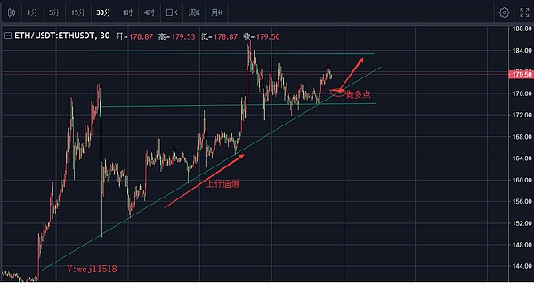 币解者 4/10 各主流币行情解析和交易策略 针对合约用户