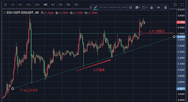 币解者 4/10 各主流币行情解析和交易策略 针对合约用户