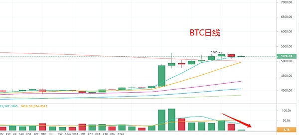 深度剖析：涨幅33倍的“模式币”