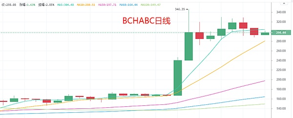 深度剖析：涨幅33倍的“模式币”