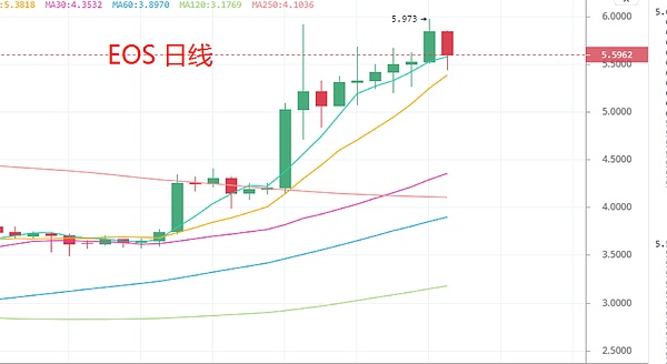 必看、新手死穴 不改不成器