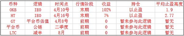 本轮反弹是否结束？明天走势就会公布答案