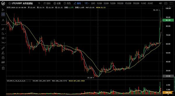 本轮反弹是否结束？明天走势就会公布答案