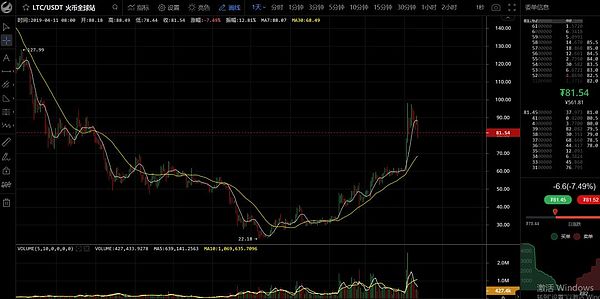 本轮反弹是否结束？明天走势就会公布答案