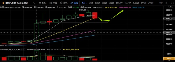 4.11晚间行情：正常回调还是暴跌的开始？