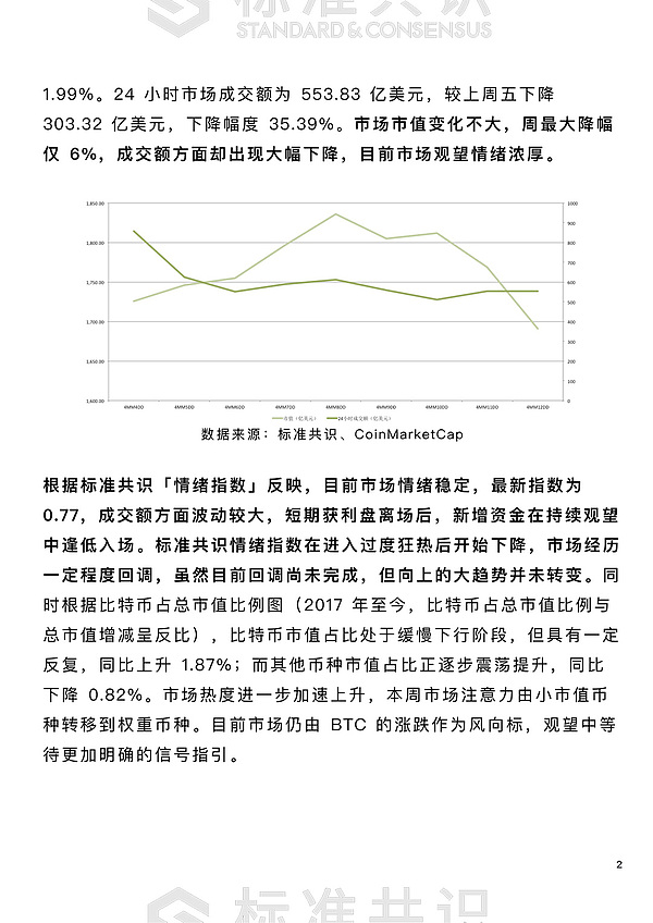 价格高位震荡 市场观望情绪浓厚｜朕伍解密