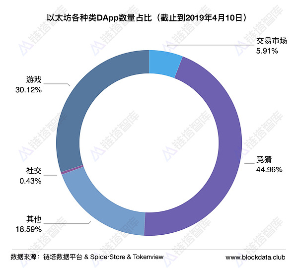 公链生态周报：社区类应用Lore Free入榜 波场或将面临更多攻击 | 链塔智库