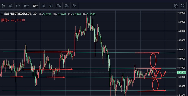 币解者：4/13 BTC ETH EOS 行情分析及操作建议