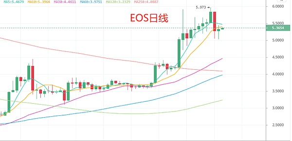 调整状态、时刻准备二次行情的爆发