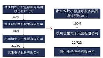 入赘阿里、受股灾波及后 「恒生电子」“剑指”区块链