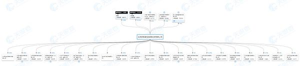 徐明星退居二线 OK进入职业经理人时代