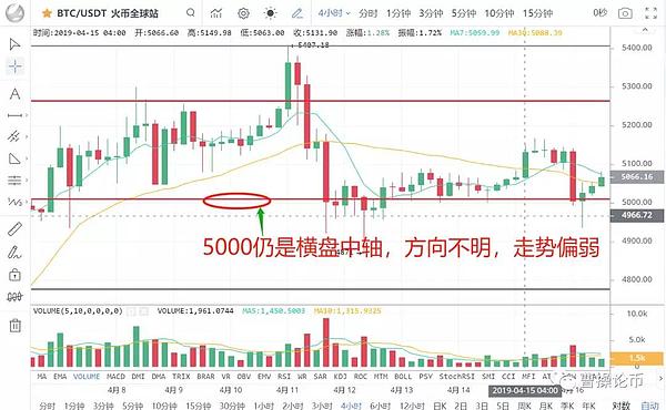 嘴炮全币圈的澳本聪是毒瘤还是鲶鱼 BSV能抄下底吗4月16号币圈报告