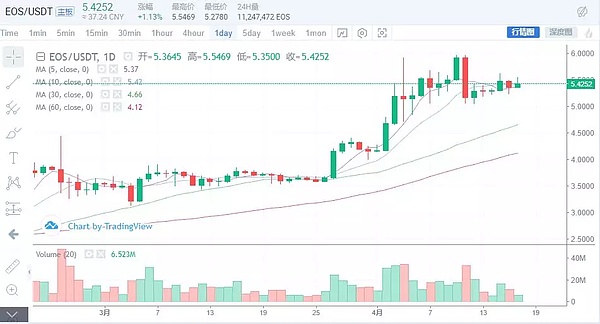 赵东：今年是最好的抄底时机 4月17日行情分析