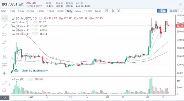 赵东：今年是最好的抄底时机 4月17日行情分析