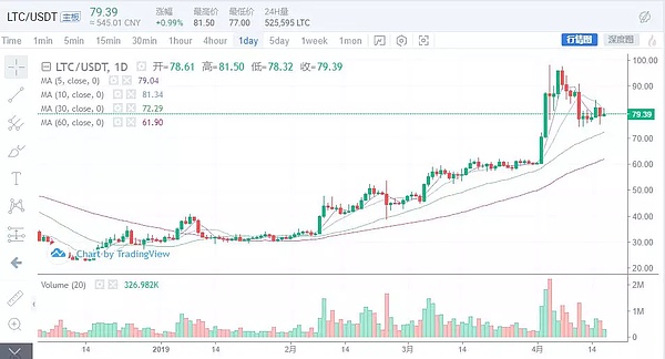 赵东：今年是最好的抄底时机 4月17日行情分析