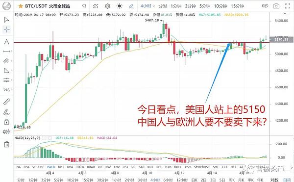 币圈大杀四方的两板斧 请你千万拿稳咯（附六支个币推荐）4月17号币圈报告