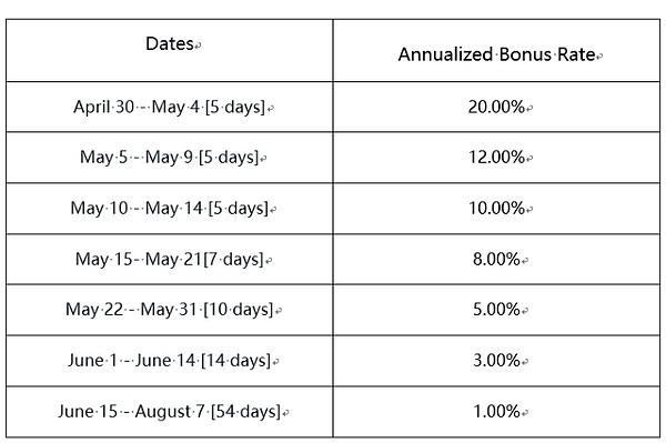 稳定币USDT-TRON已上线 首发10枚？孙宇晨：还有2000万美元奖励等你拿